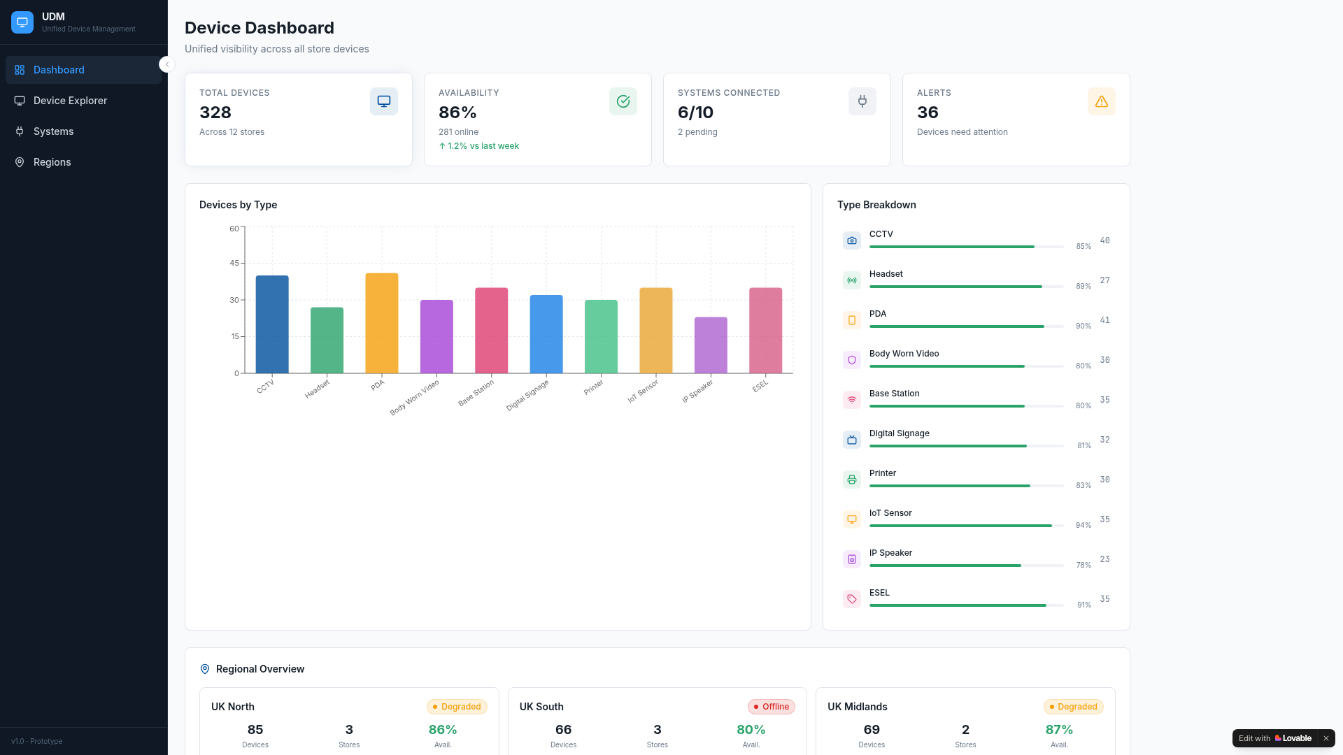 Unified Device Management